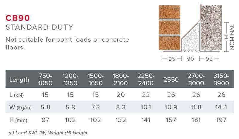 Home Birtley Standard Duty 100mm Cavity Lintel Cb90 Sku Cb900750